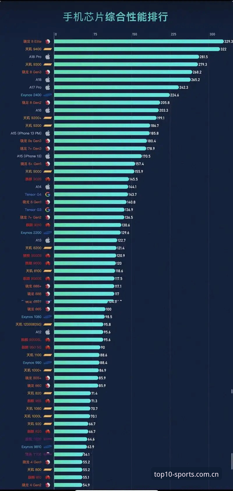 体育排行榜怎么样下载不了怎么办 2025体育APP排行深度分析:体育排行榜下载受阻的全面解析与应对策略