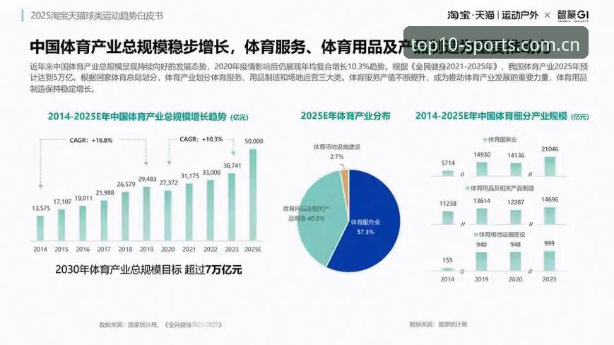体育品牌排行榜 十大体育APP深度评测:体育品牌排行榜2025最新数据与技术解析